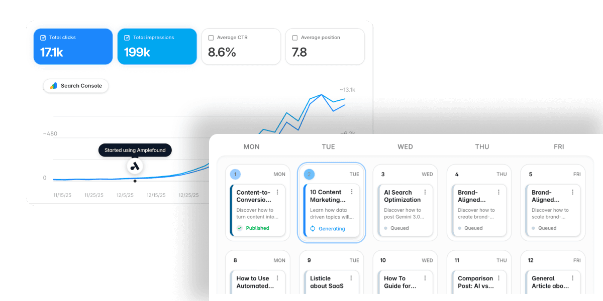 Amplefound content and search visibility workspace